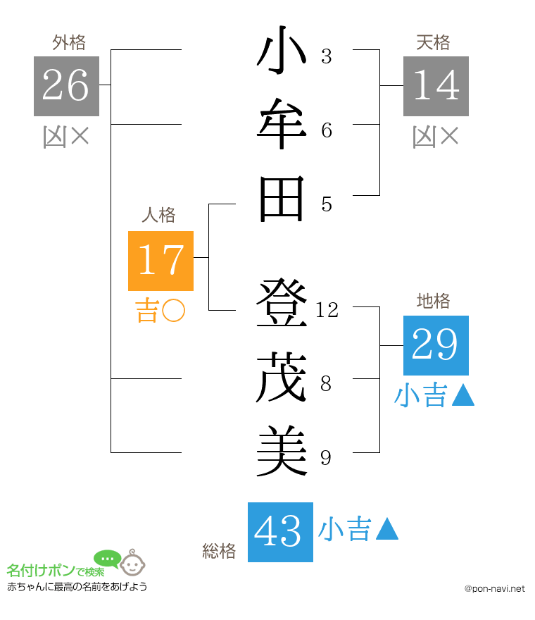 小牟田 登茂美さんの姓名判断結果