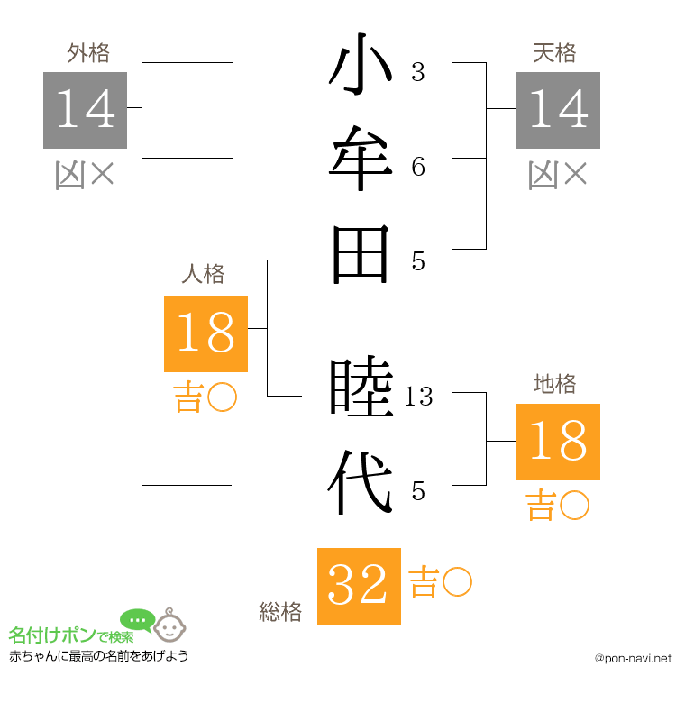 小牟田 睦代さんの姓名判断結果