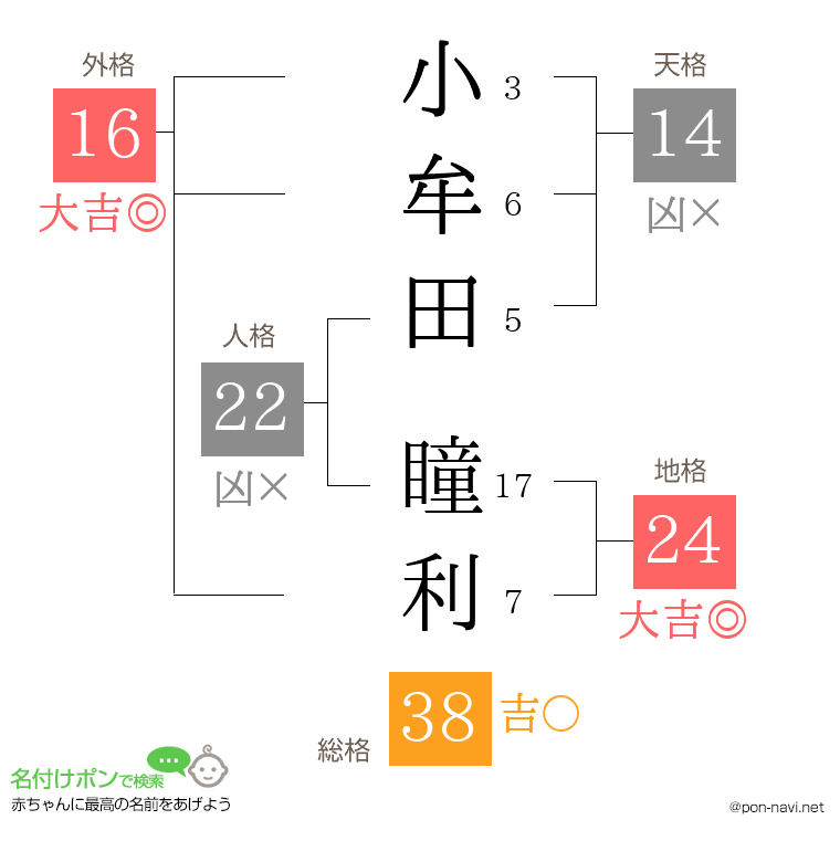小牟田 瞳利さんの姓名判断結果
