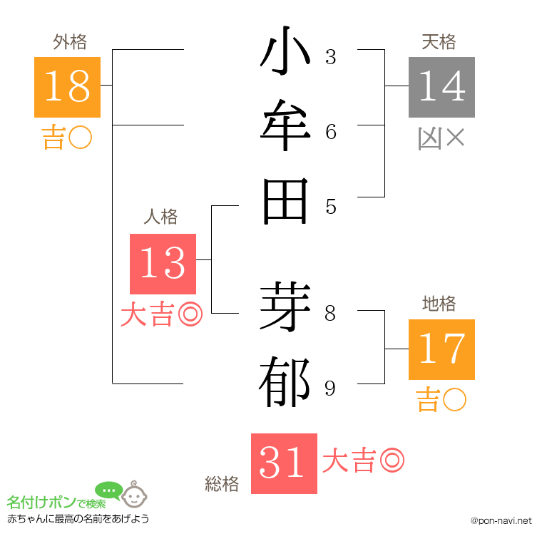 小牟田 芽郁さんの姓名判断結果