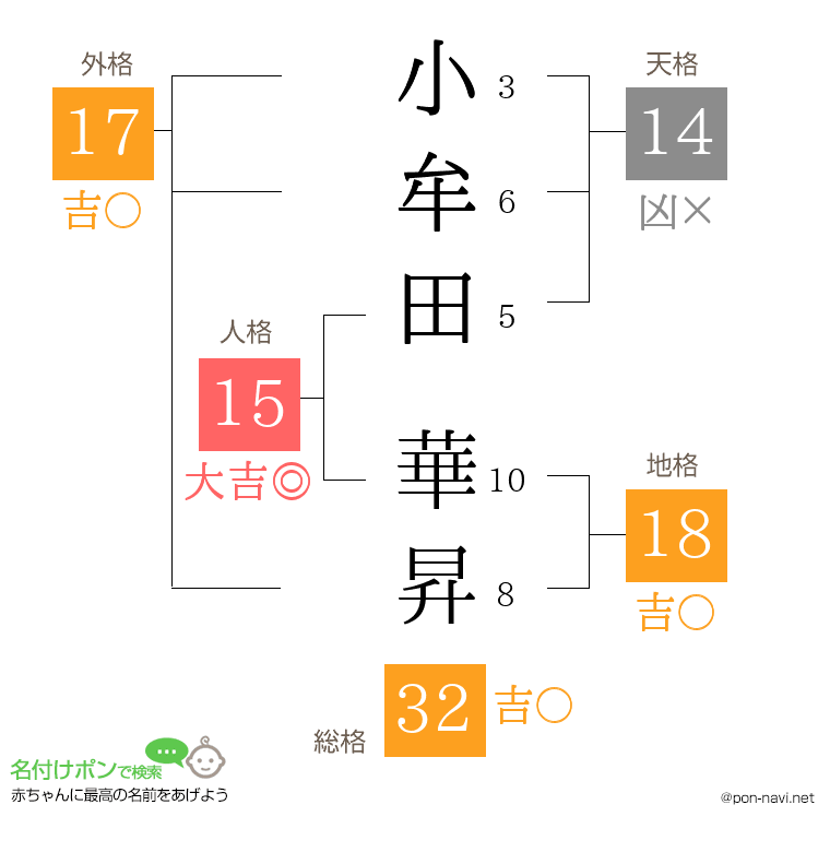 小牟田 華昇さんの姓名判断結果