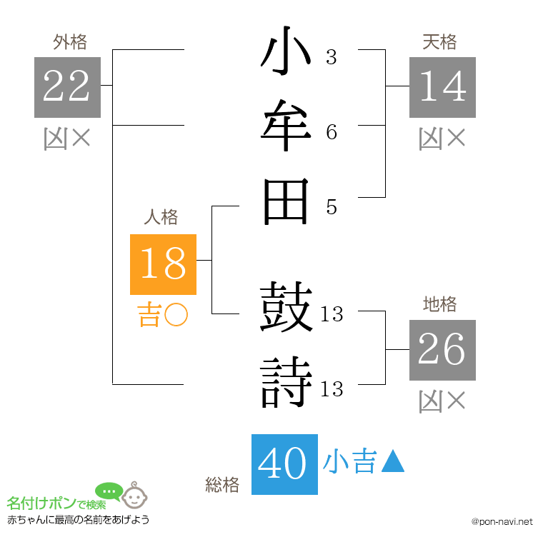 小牟田 鼓詩さんの姓名判断結果