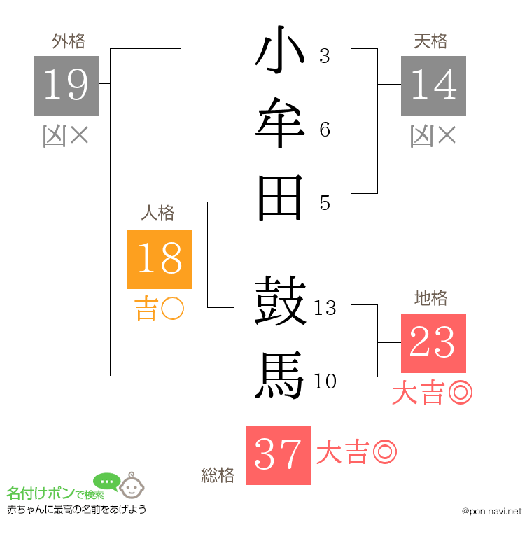 小牟田 鼓馬さんの姓名判断結果