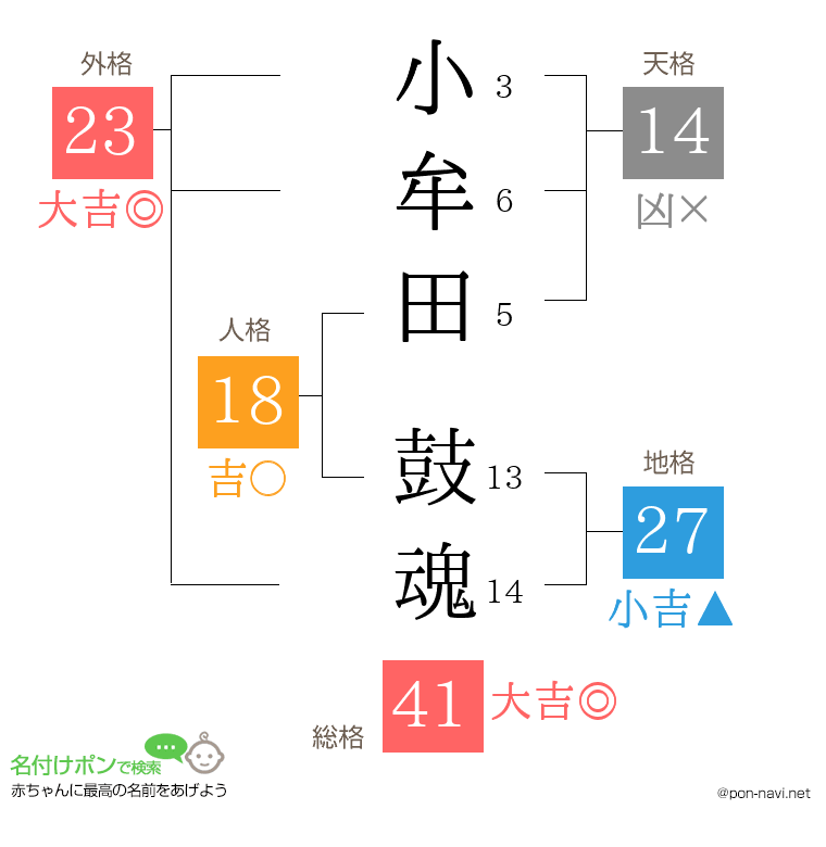 小牟田 鼓魂さんの姓名判断結果