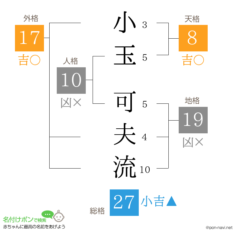 小玉 可夫流さんの姓名判断結果