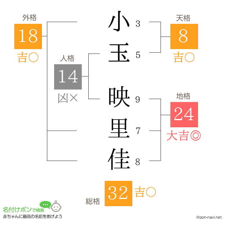 小玉 映里佳さんの姓名判断結果
