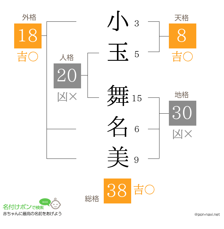小玉 舞名美さんの姓名判断結果