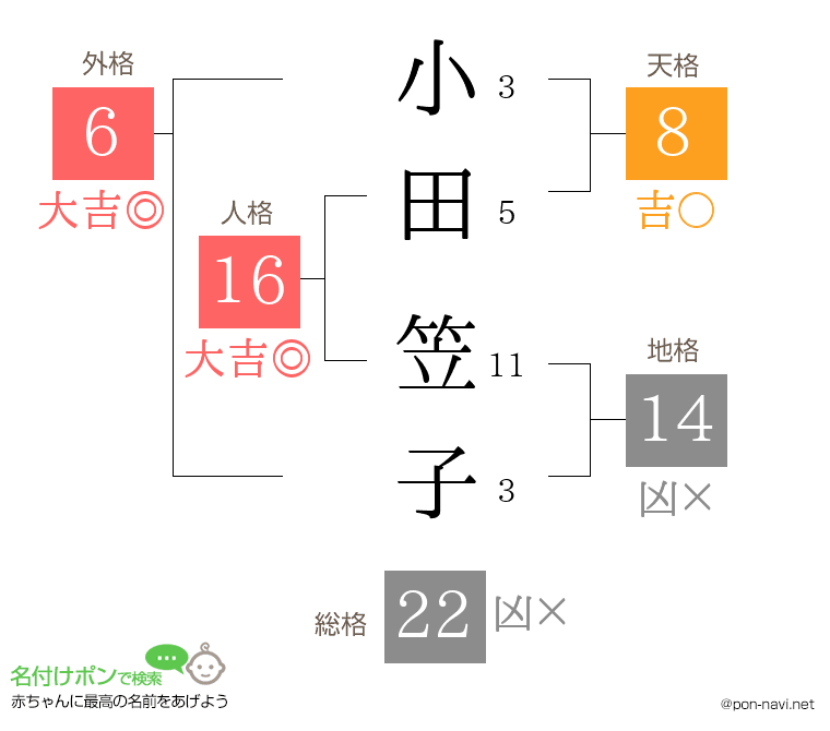 小田 笠子さんの姓名判断結果