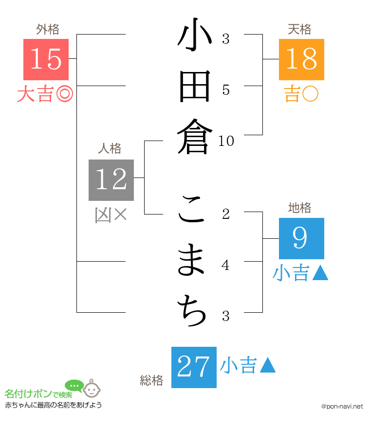 小田倉 こまちさんの姓名判断結果
