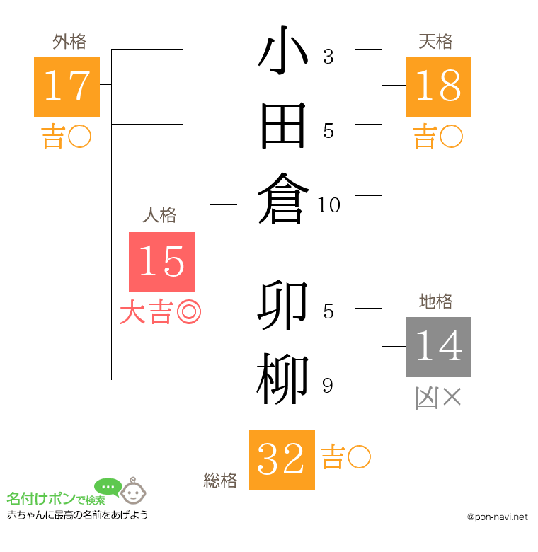 小田倉 卯柳さんの姓名判断結果