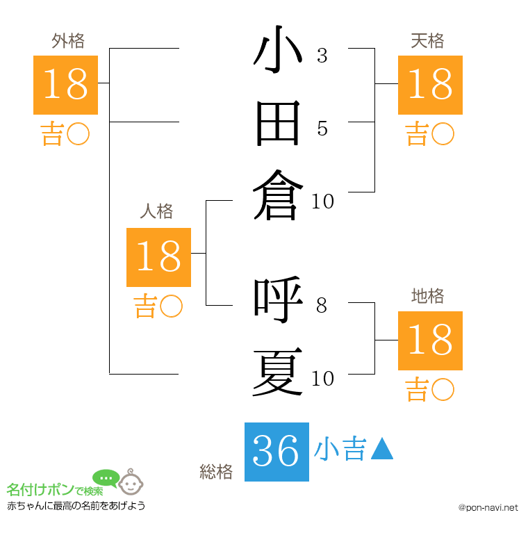 小田倉 呼夏さんの姓名判断結果