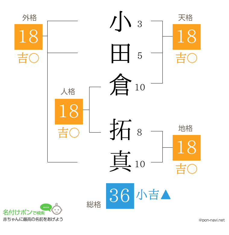 小田倉 拓真さんの姓名判断結果