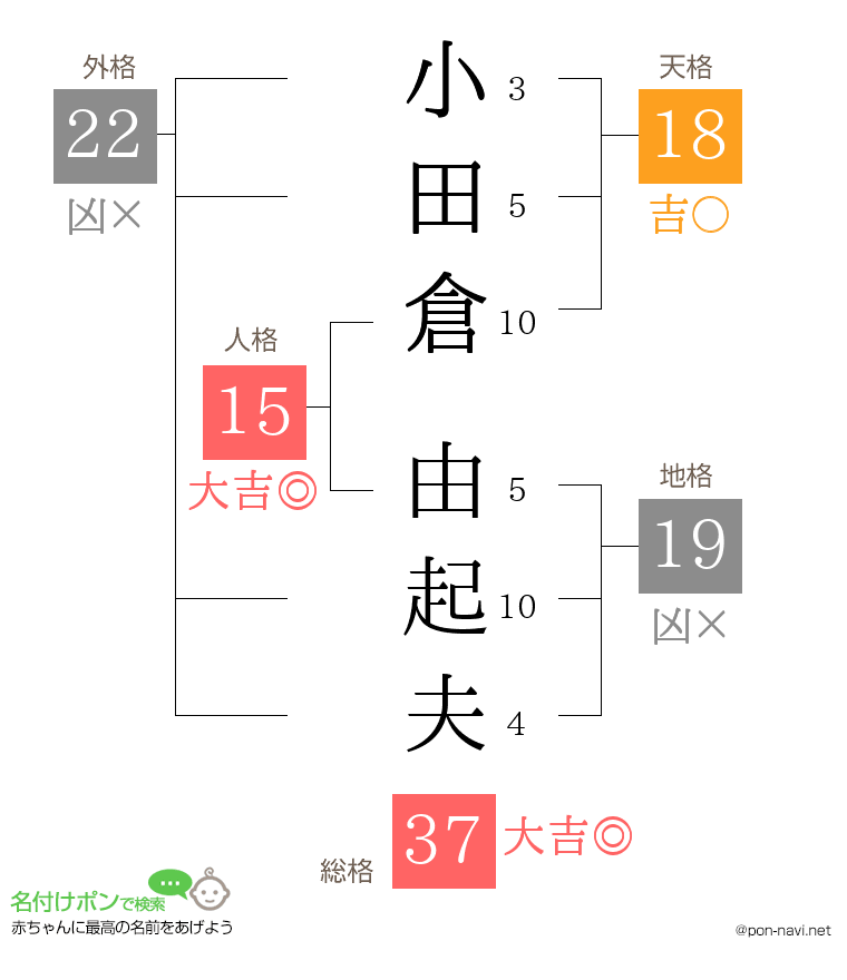 小田倉 由起夫さんの姓名判断結果