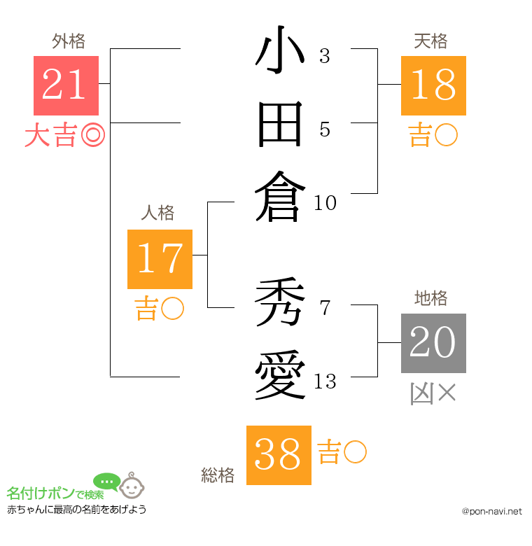 小田倉 秀愛さんの姓名判断結果