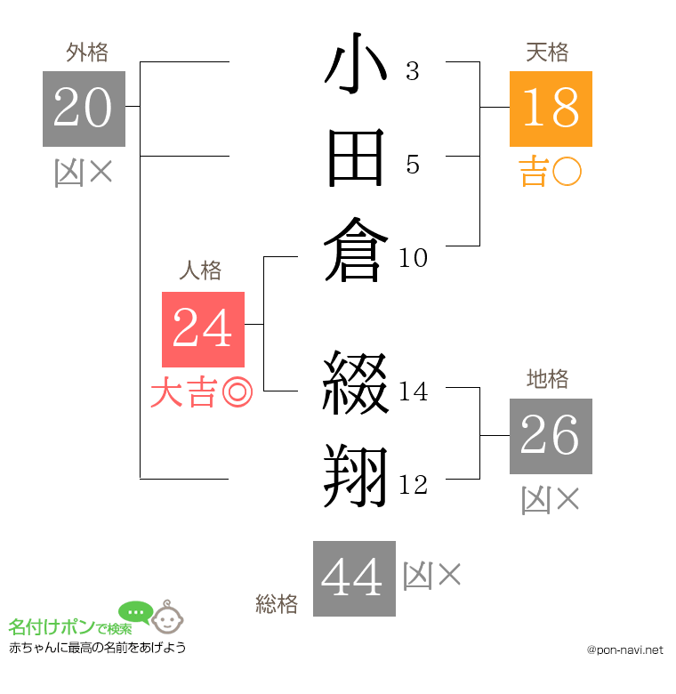 小田倉 綴翔さんの姓名判断結果