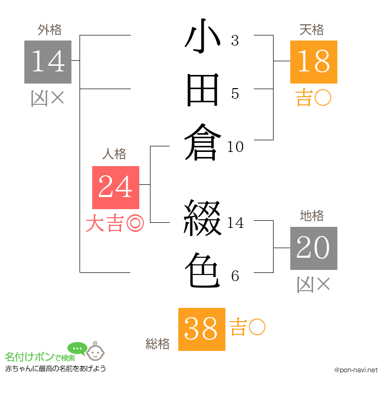 小田倉 綴色さんの姓名判断結果