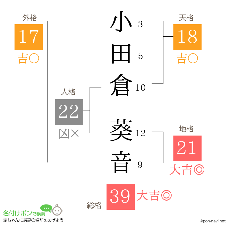 小田倉 葵音さんの姓名判断結果