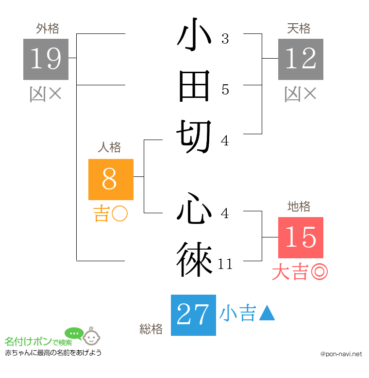 小田切 心徠さんの姓名判断結果