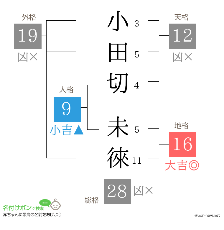 小田切 未徠さんの姓名判断結果
