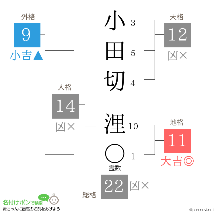 小田切 浬さんの姓名判断結果
