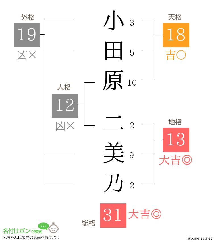 小田原 二美乃さんの姓名判断結果