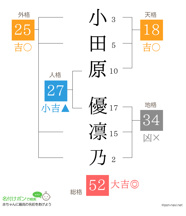 小田原 優凛乃さんの姓名判断結果