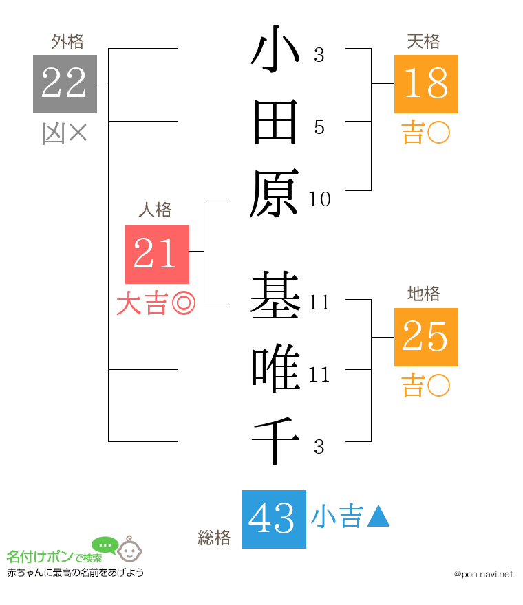 小田原 基唯千さんの姓名判断結果