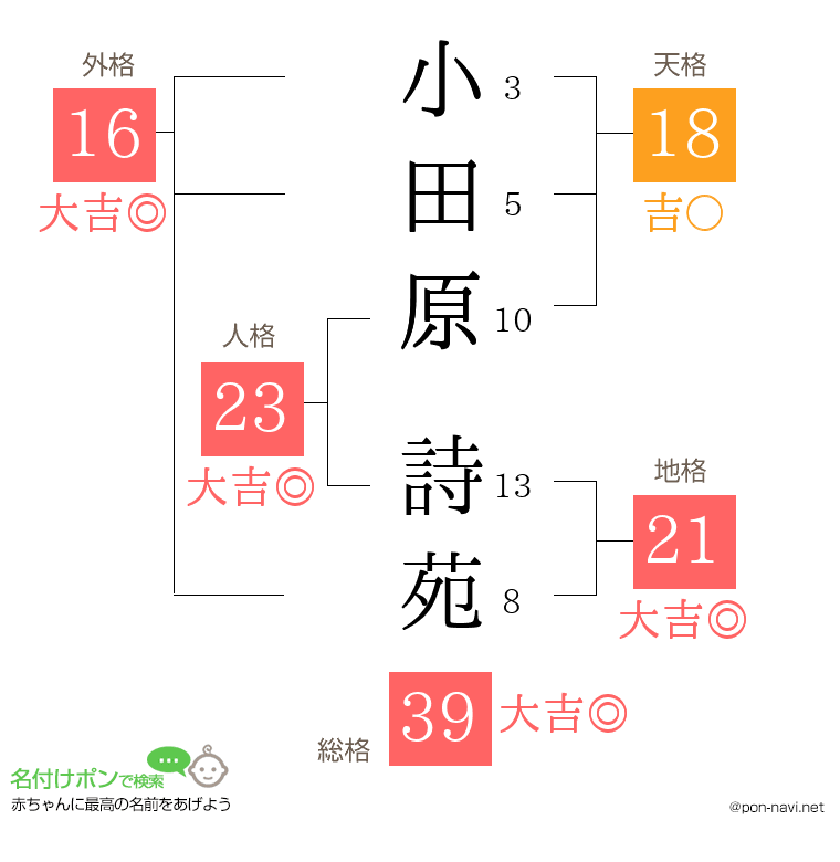小田原 詩苑さんの姓名判断結果