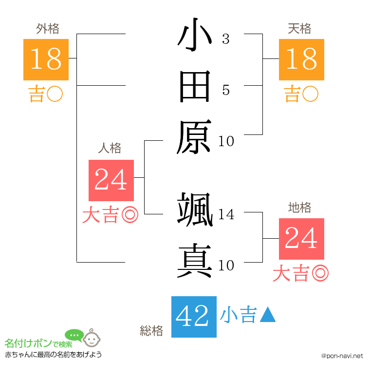 小田原 颯真さんの姓名判断結果