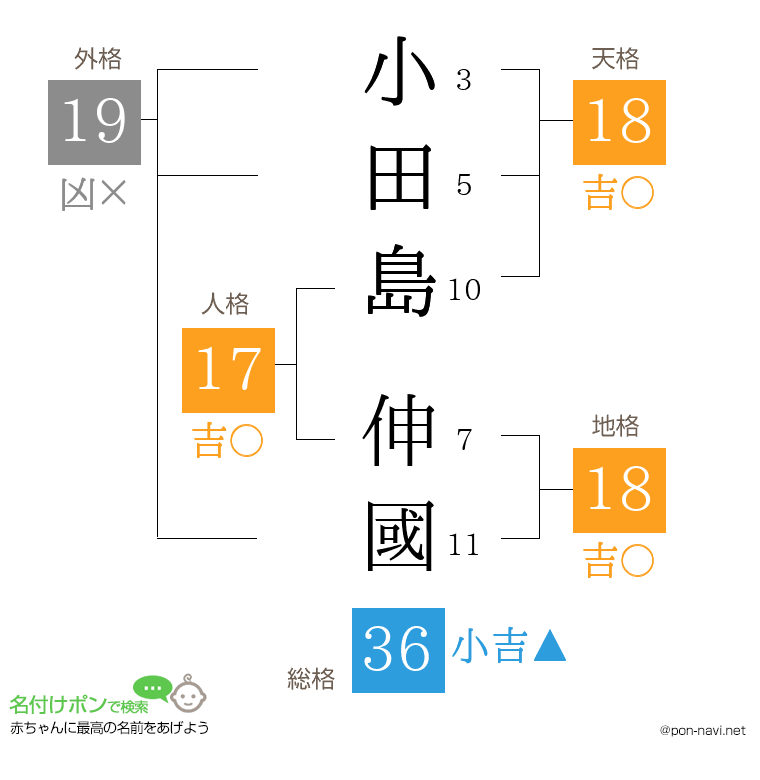 小田島 伸國さんの姓名判断結果