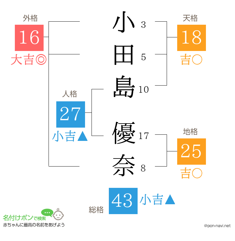 小田島 優奈さんの姓名判断結果