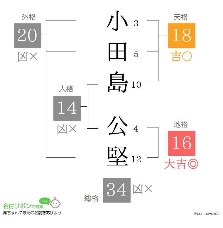 小田島 公堅さんの姓名判断結果