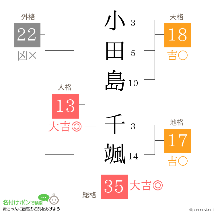 小田島 千颯さんの姓名判断結果