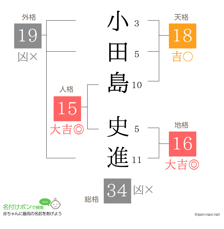小田島 史進さんの姓名判断結果