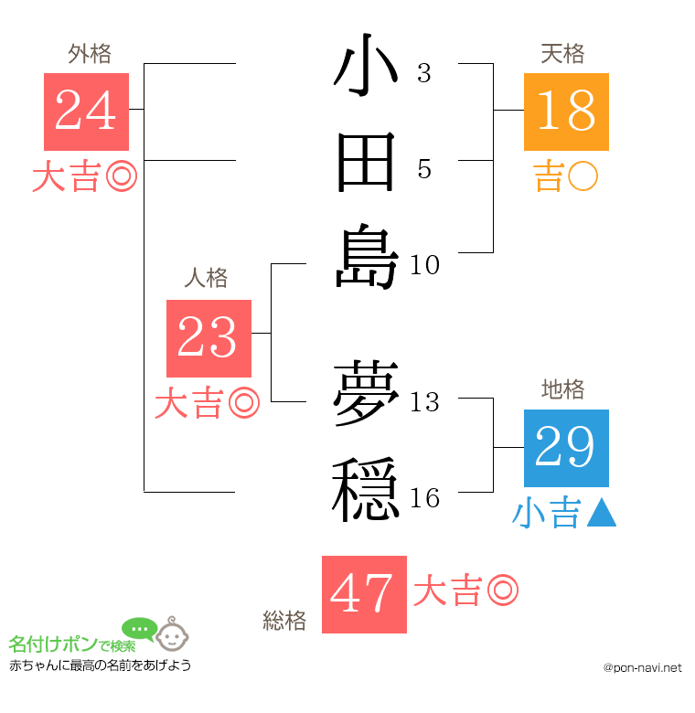 小田島 夢穏さんの姓名判断結果