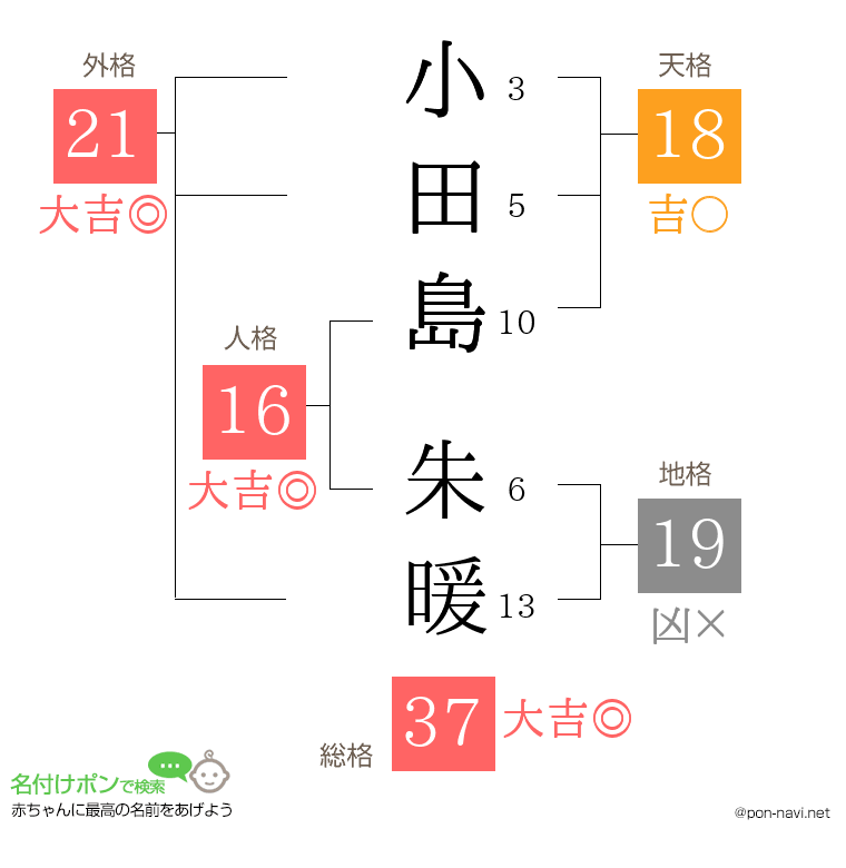 小田島 朱暖さんの姓名判断結果