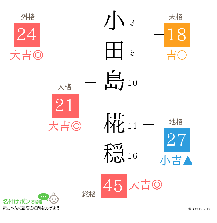 小田島 椛穏さんの姓名判断結果