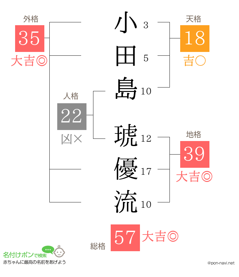 小田島 琥優流さんの姓名判断結果