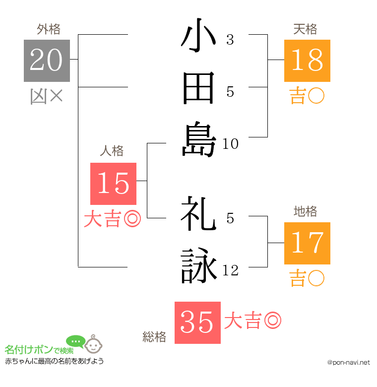 小田島 礼詠さんの姓名判断結果