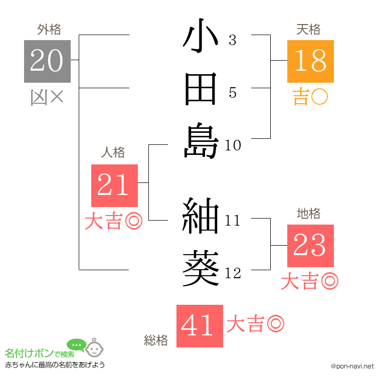 小田島 紬葵さんの姓名判断結果