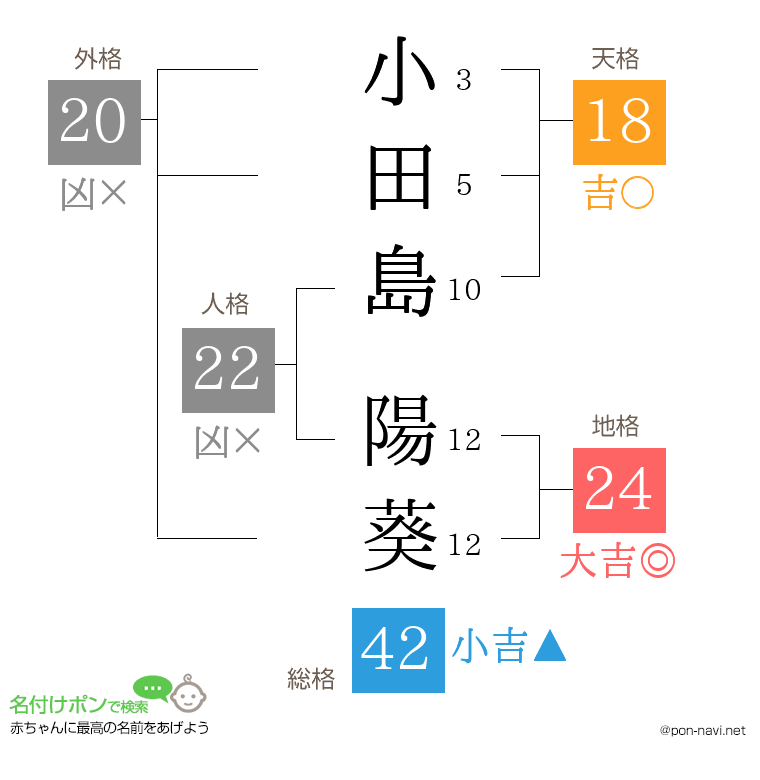 小田島 陽葵さんの姓名判断結果