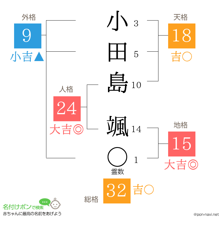 小田島 颯さんの姓名判断結果