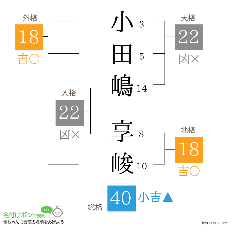小田嶋 享峻さんの姓名判断結果
