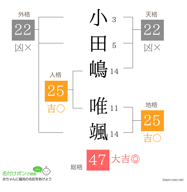 小田嶋 唯颯さんの姓名判断結果