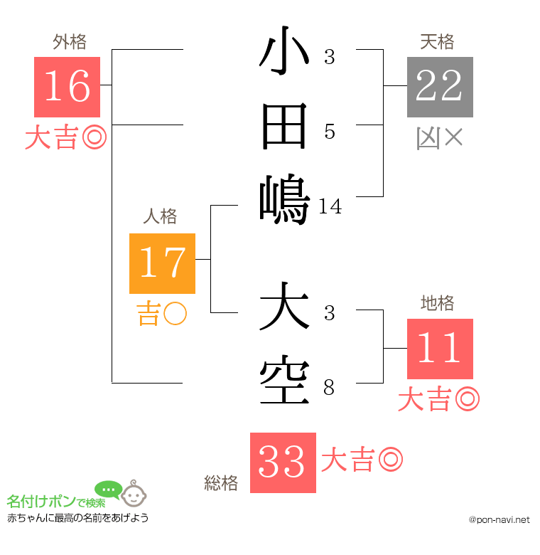 小田嶋 大空さんの姓名判断結果