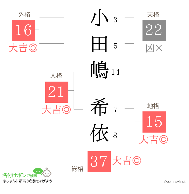 小田嶋 希依さんの姓名判断結果