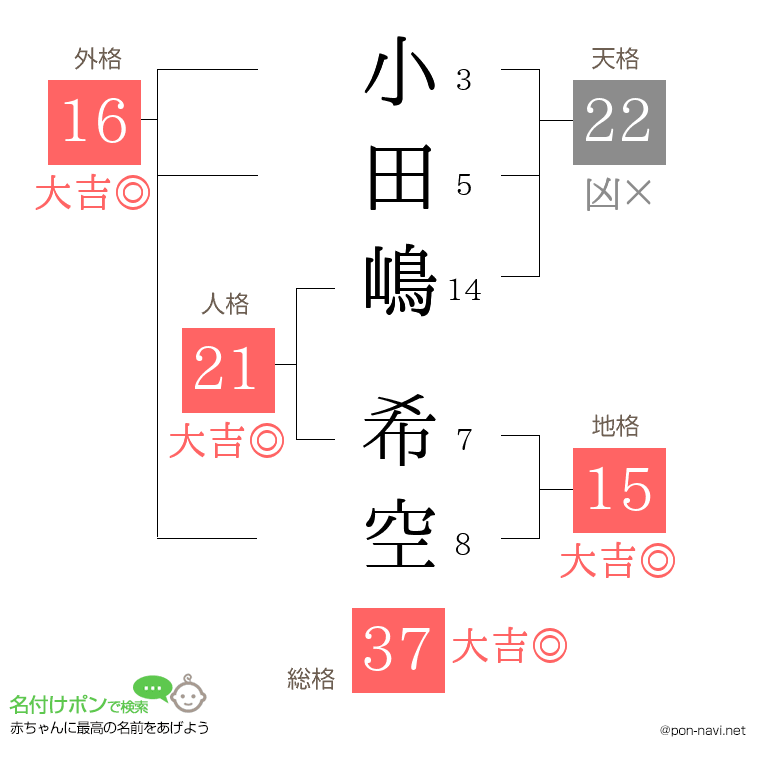 小田嶋 希空さんの姓名判断結果