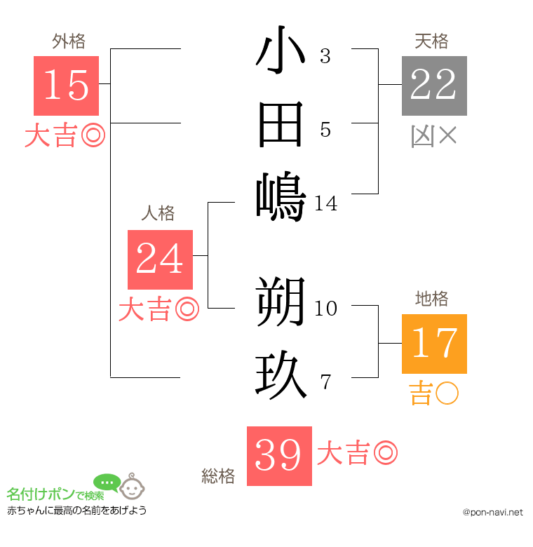 小田嶋 朔玖さんの姓名判断結果
