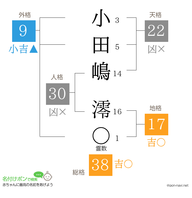 小田嶋 澪さんの姓名判断結果
