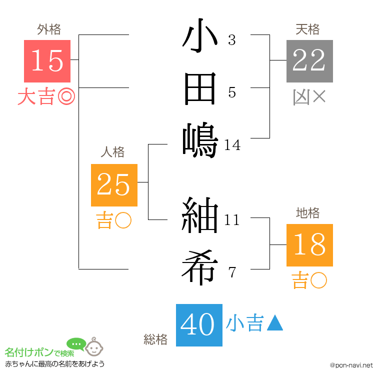 小田嶋 紬希さんの姓名判断結果